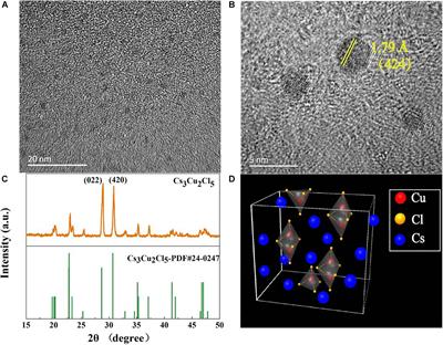 Energy Down-Conversion Cs3Cu2Cl5 Nanocrystals for Boosting the Efficiency of UV Photodetector